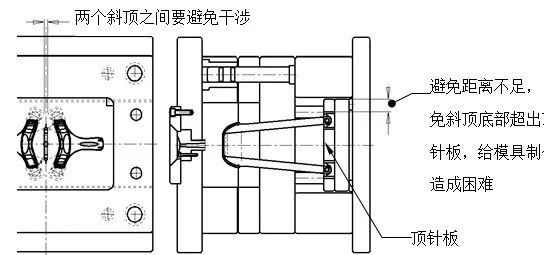 模具設(shè)計滿足模具結(jié)構(gòu)空間要求