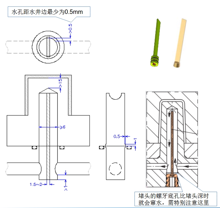 隔水片結構設計示意圖，展示定位槽和安裝位置