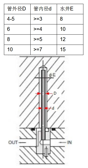 冷卻管安裝布局示意圖，展示標準尺寸和連接方式