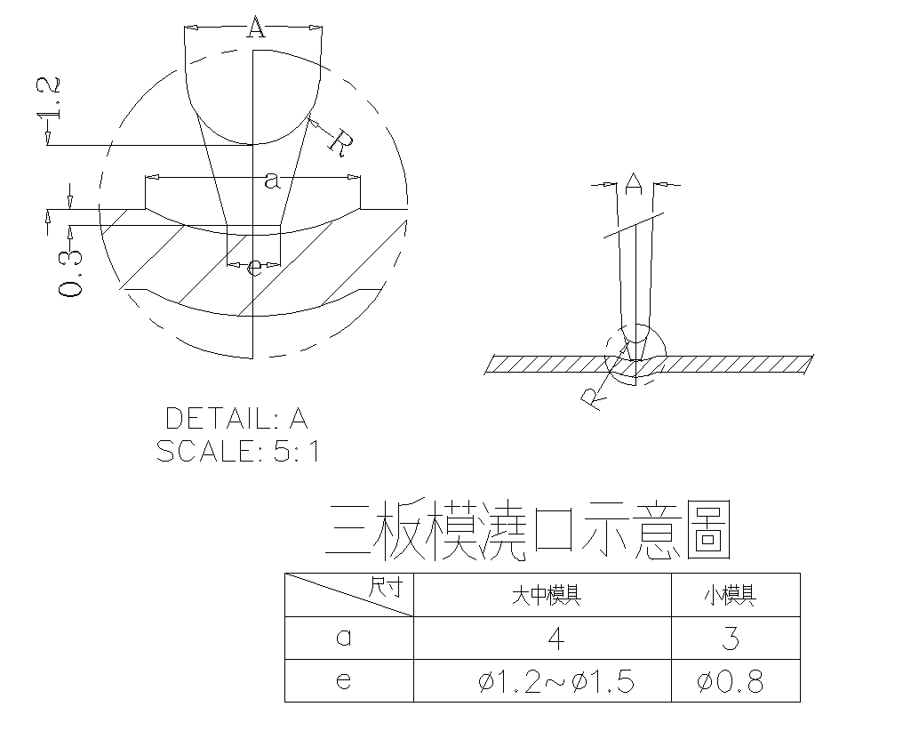 三板模點澆口設計詳圖