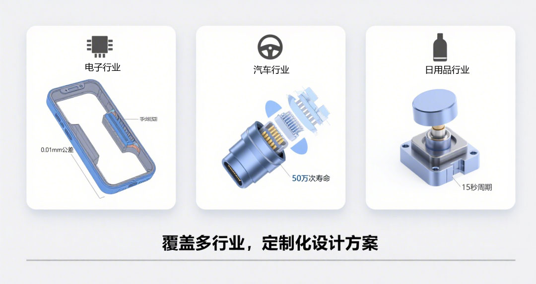 上海模具設計覆蓋多行業,定制化設計方案